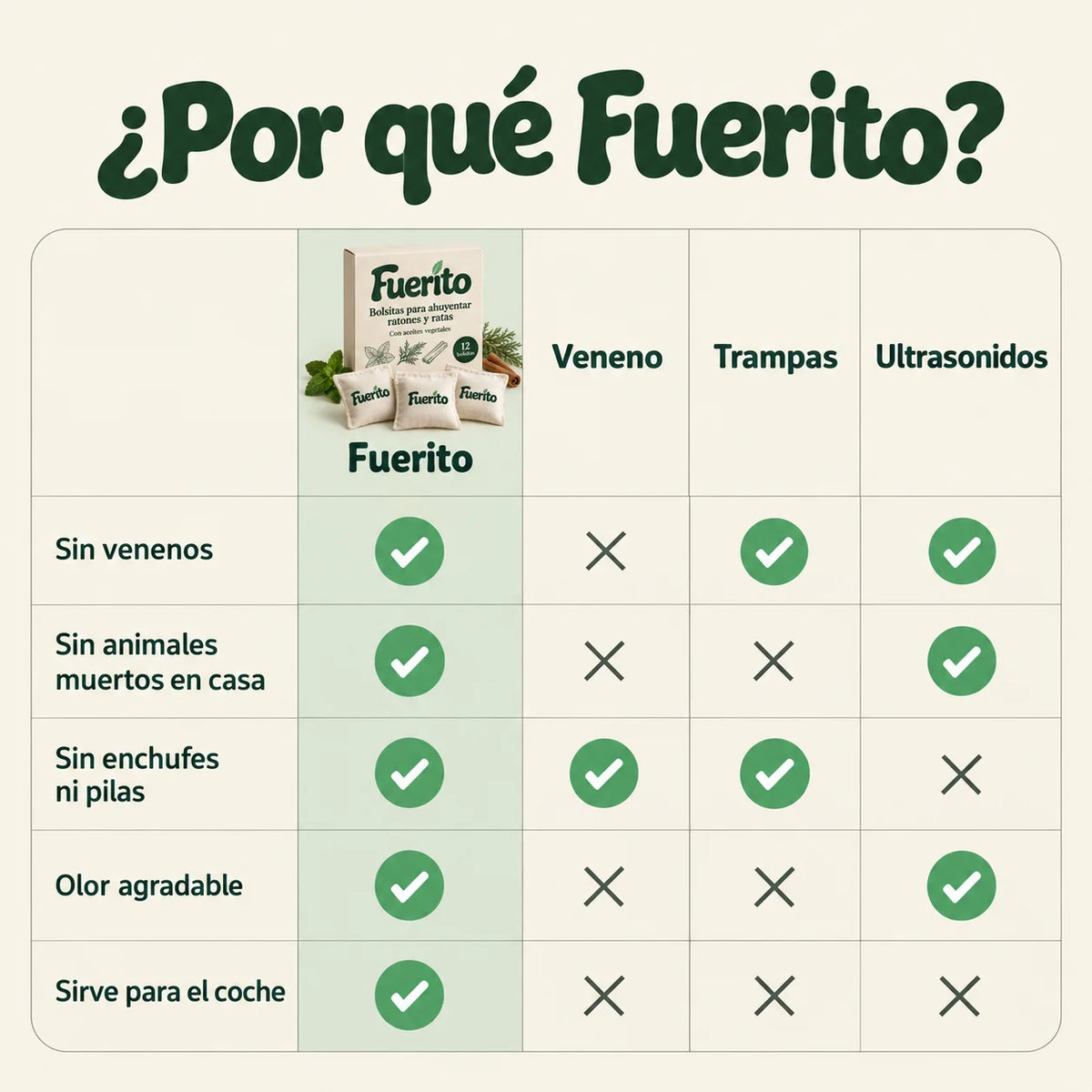 Fuerito™ Bolsitas Antirratones Naturales